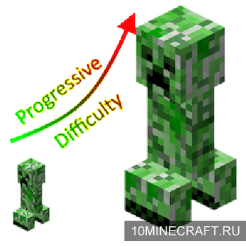 Мод Progressive Difficulty для Майнкрафт 1.11.2