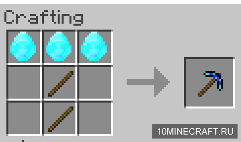 The Ultimate Ore