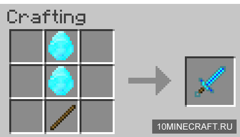 The Ultimate Ore