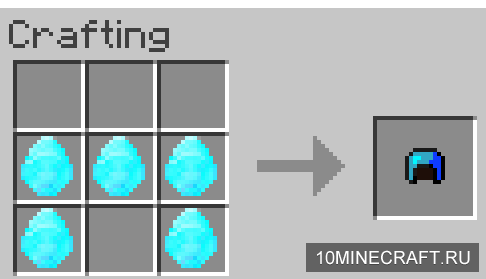 The Ultimate Ore