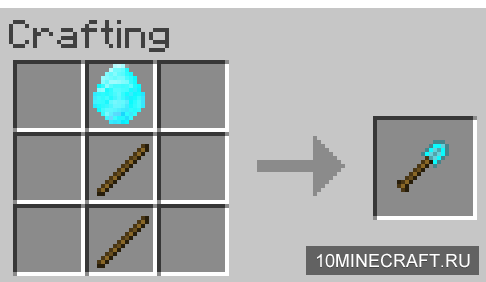 The Ultimate Ore