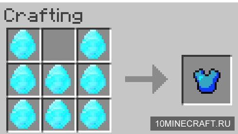 The Ultimate Ore