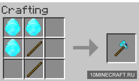 The Ultimate Ore