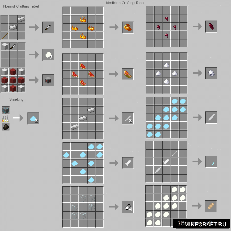 Крафт предметов. Мод на крафты в майнкрафт. Майнкрафт 1.1 крафты. Крафт картинки в МАЙНКРАФТЕ. Картинки майнкрафт крафты.