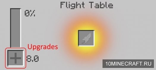 Gakais Flight Table